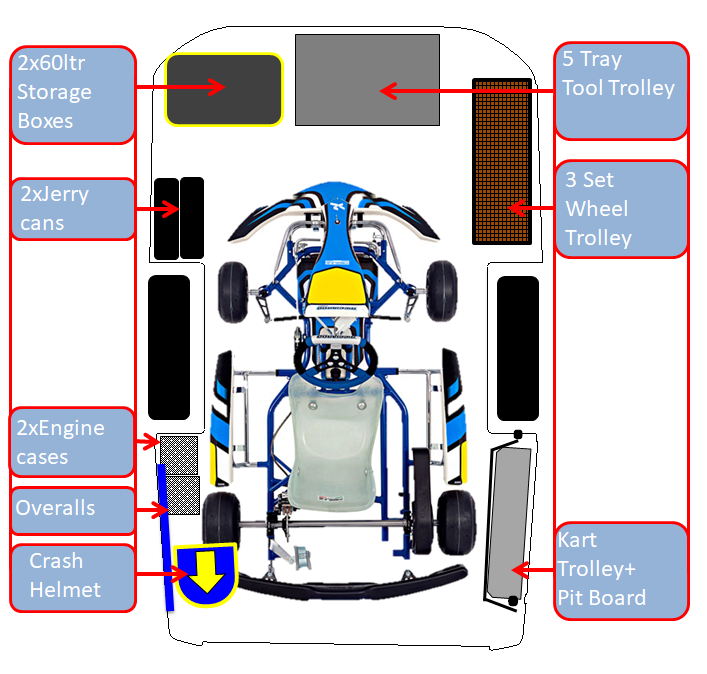 Package - Brrrrm Kart, transport your kart safely and easily